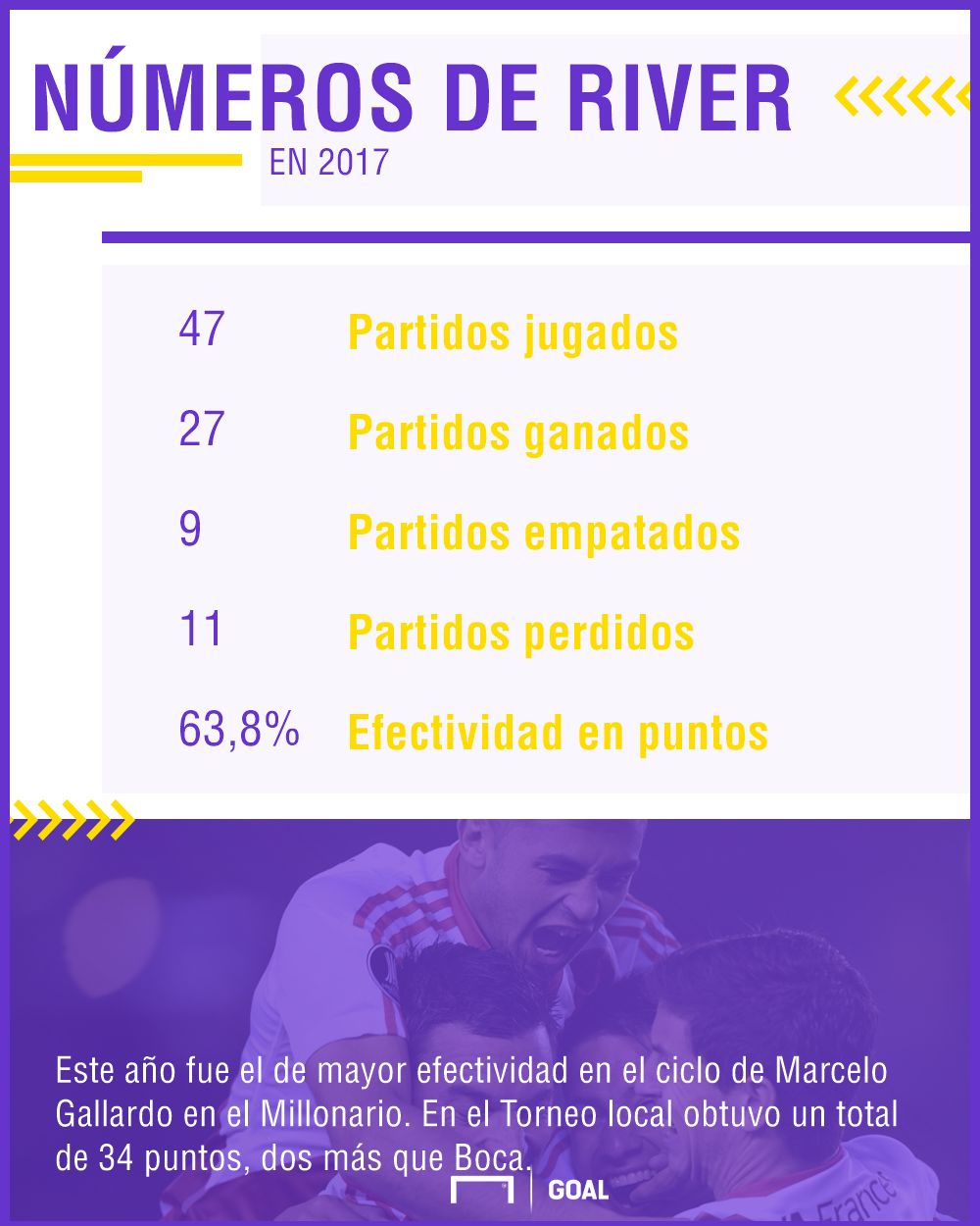 PS Numeros River 2017