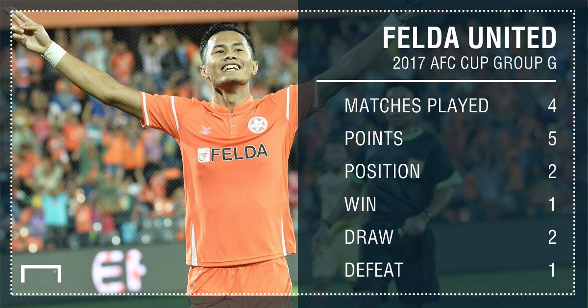 Felda United AFC Cup MD 4