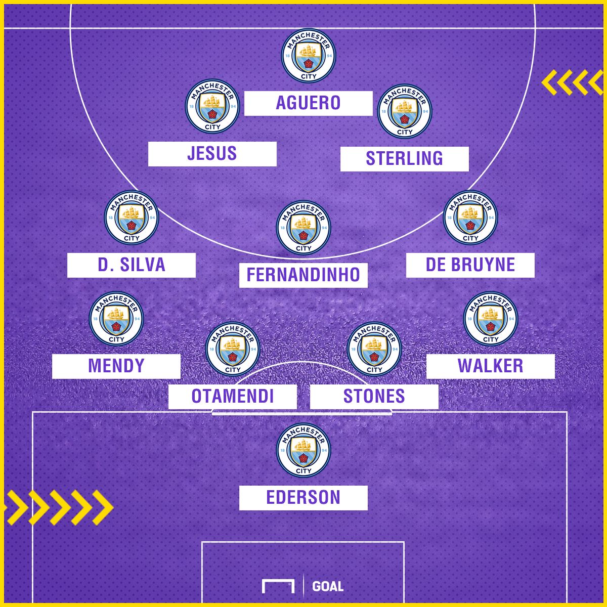 Manchester City XI