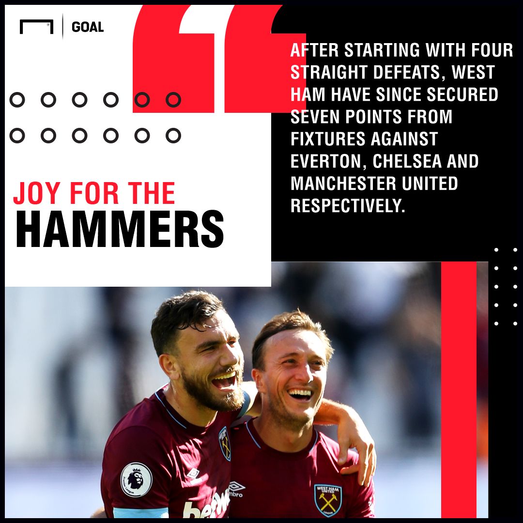 Brighton West Ham graphic