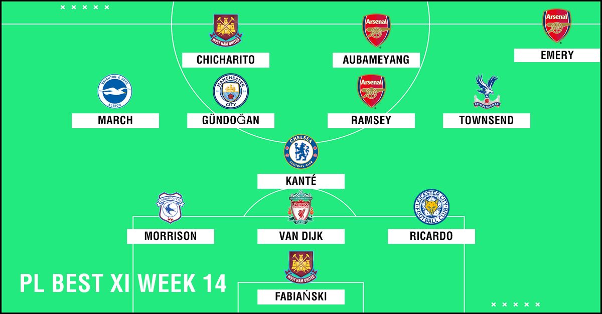 Best XI : ทีมยอดเยี่ยมพรีเมียร์ลีก 2018-2019 สัปดาห์ที่ 14