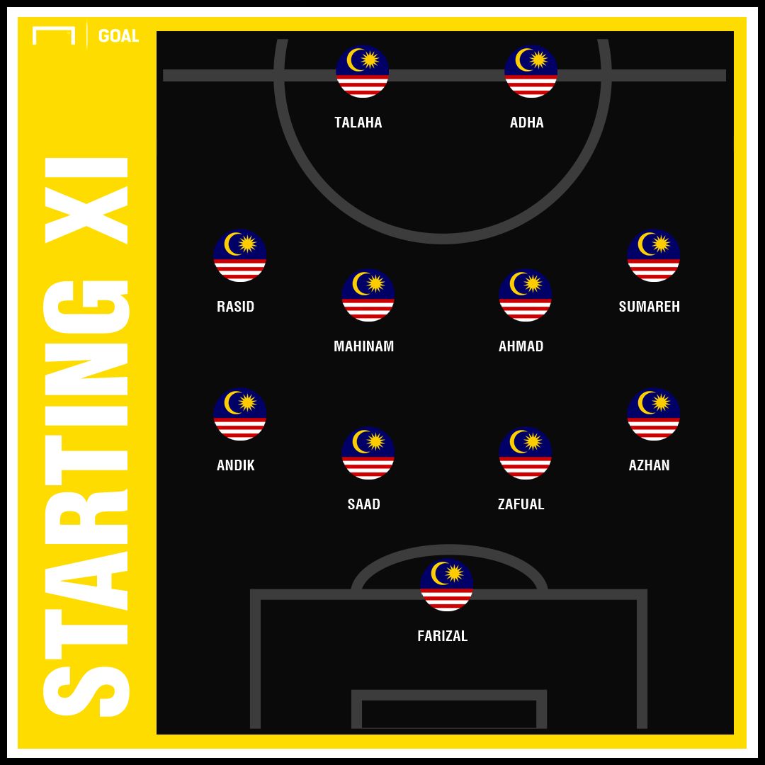 Malaysia XI prediction AFF Cup Final first leg