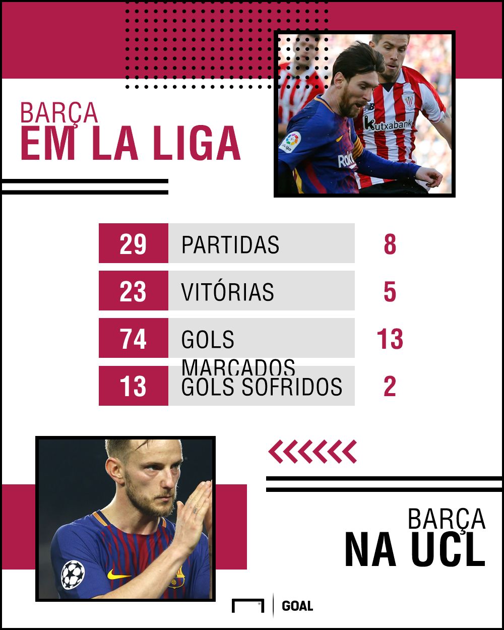 PS Barcelona numeros temporada 19032018