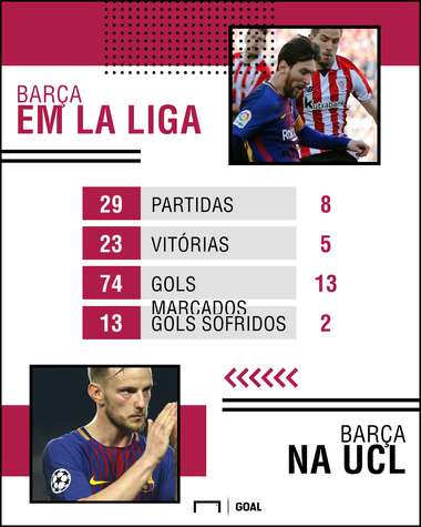 PS Barcelona numeros temporada 19032018