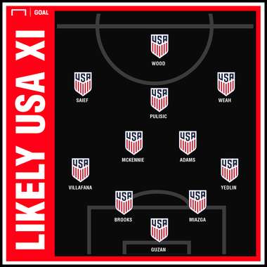 GFX USMNT Projected XI vs England 2 11142018