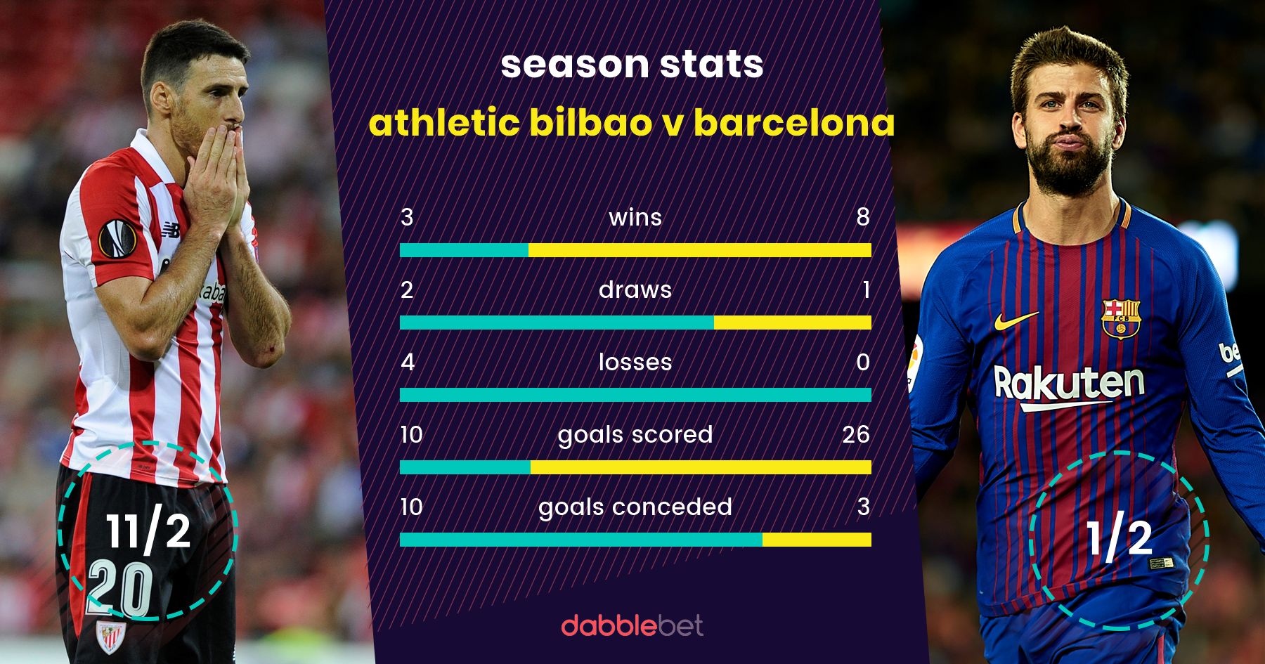 Bilbao Barcelona graphic