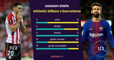 Bilbao Barcelona graphic