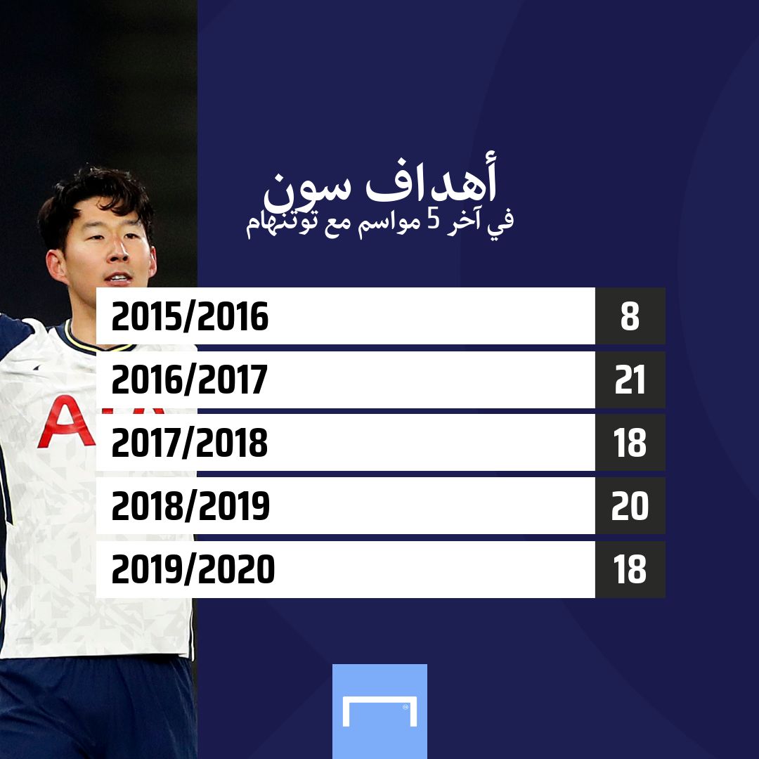 Heung-min Son