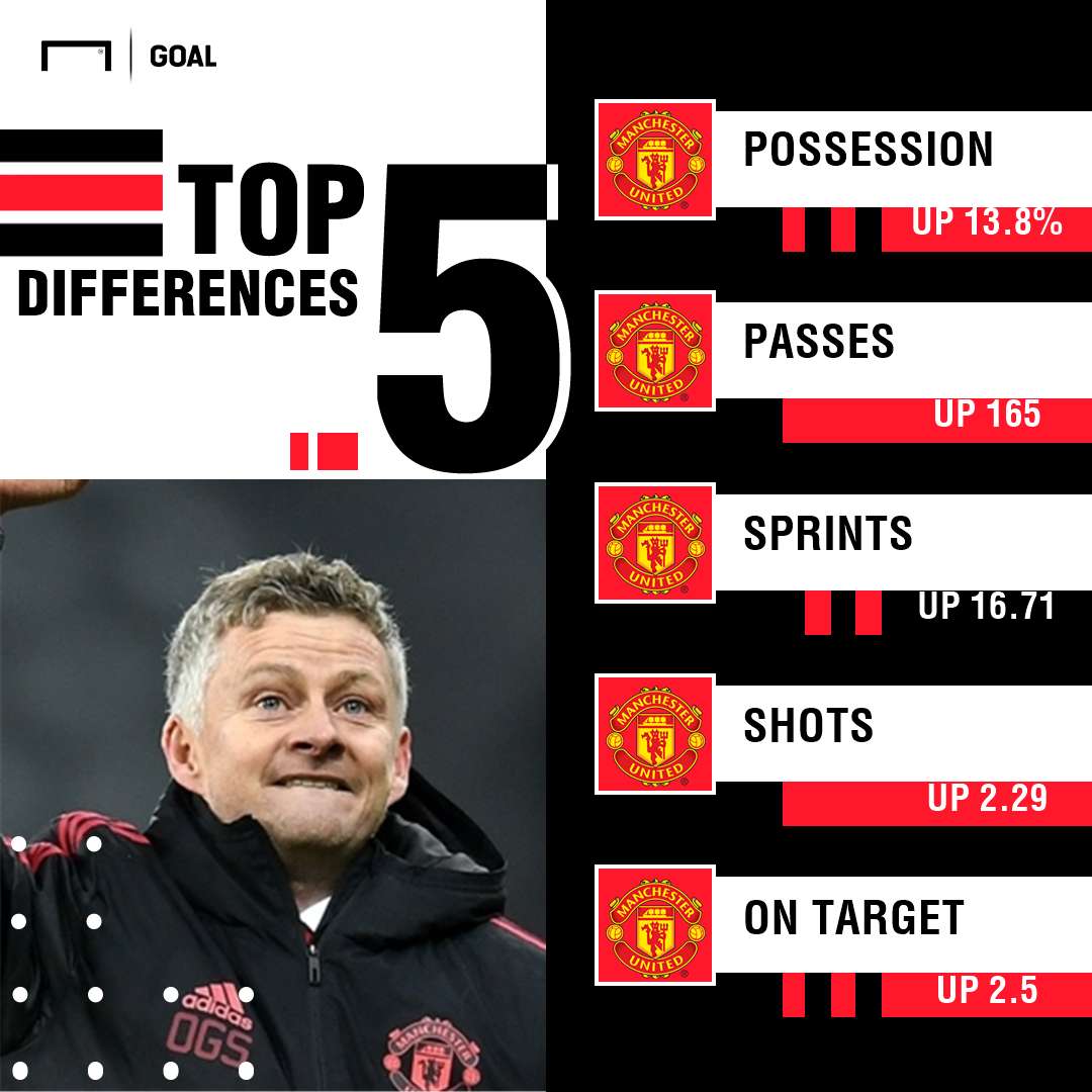 Jose Mourinho Ole Gunnar Solskjaer Manchester United