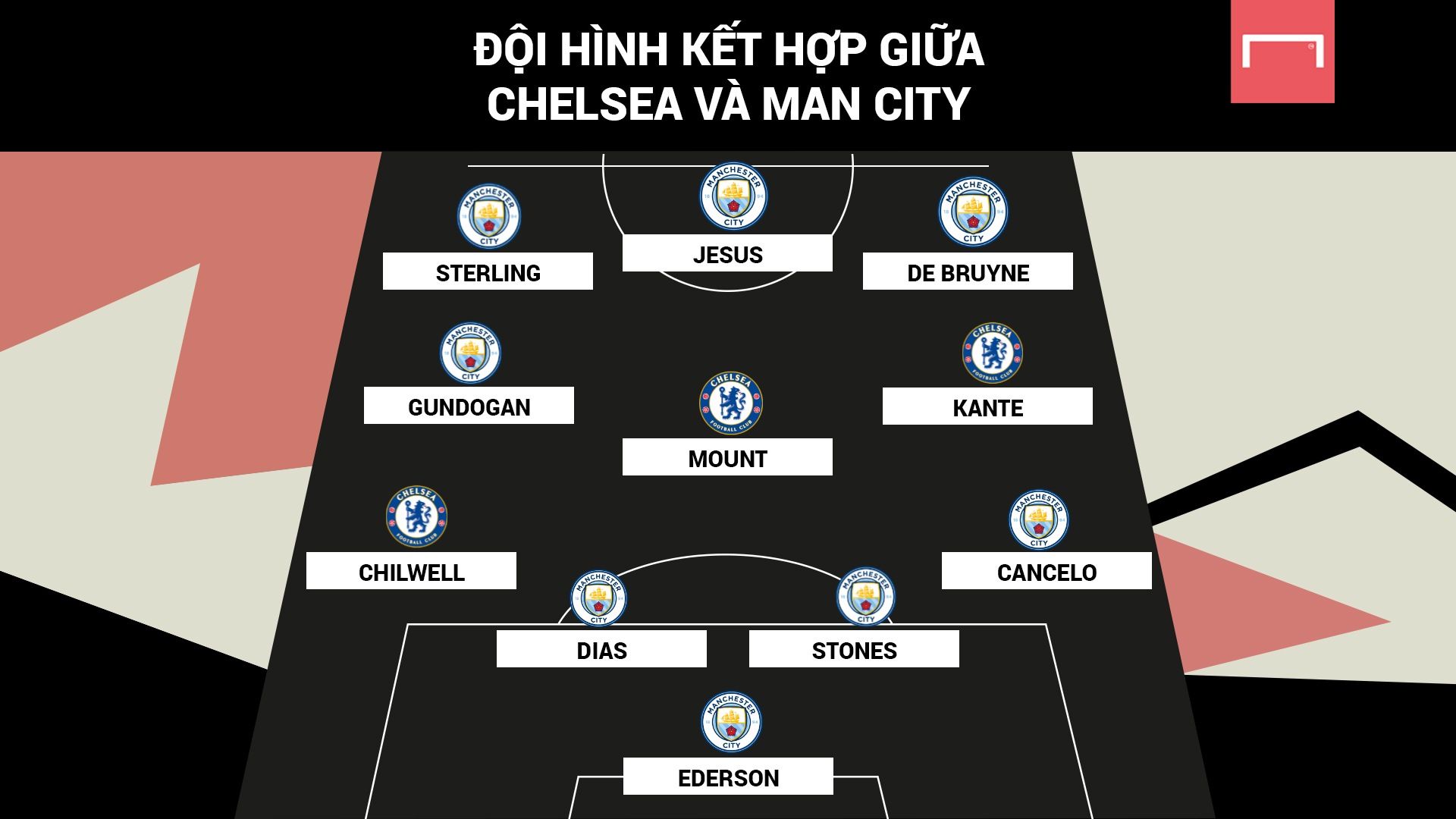 Chelsea vs Manchester City Combined XI