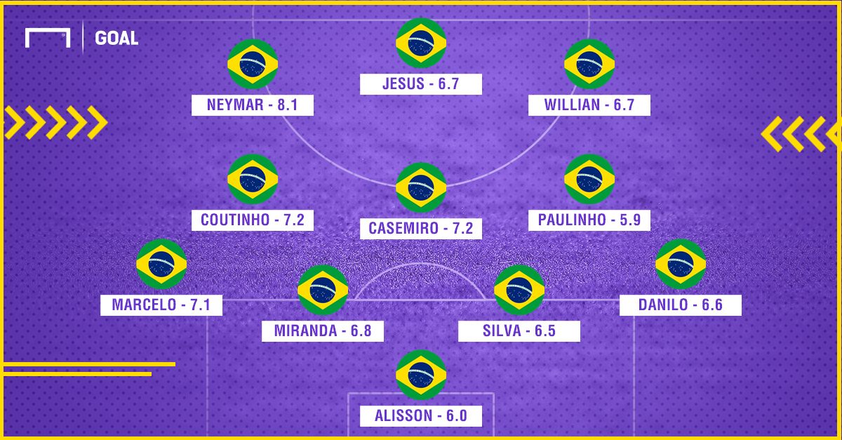 Brazil rating vs Switzerland world cup 2018