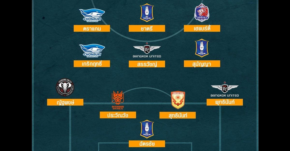 BEST XI : รวมทีมดาวดังไร้แชมป์โตโยต้า ไทยลีก