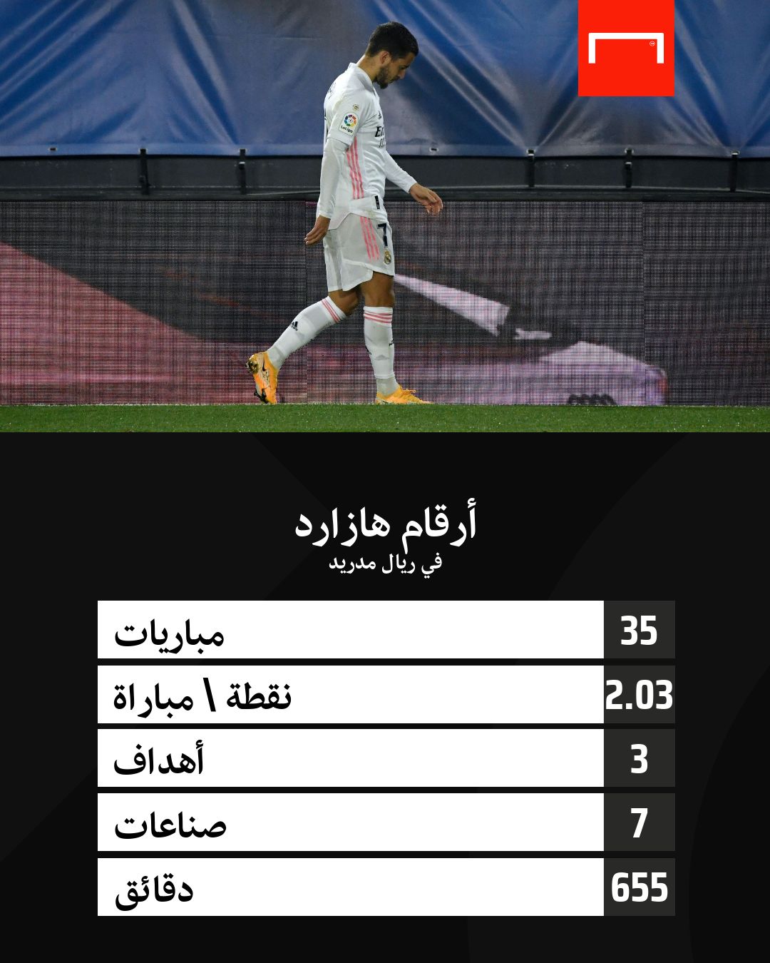 Vinicius Junior, Hazard