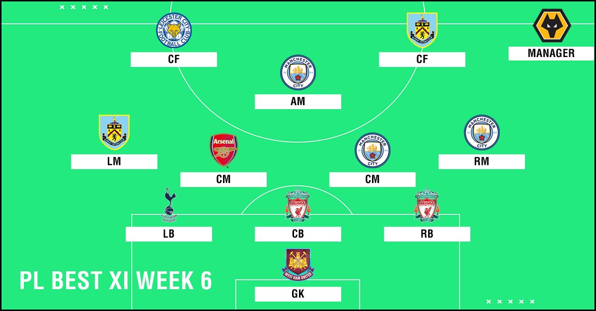 Best XI : ทีมยอดเยี่ยมพรีเมียร์ลีก 2018-2019 สัปดาห์ที่ 6