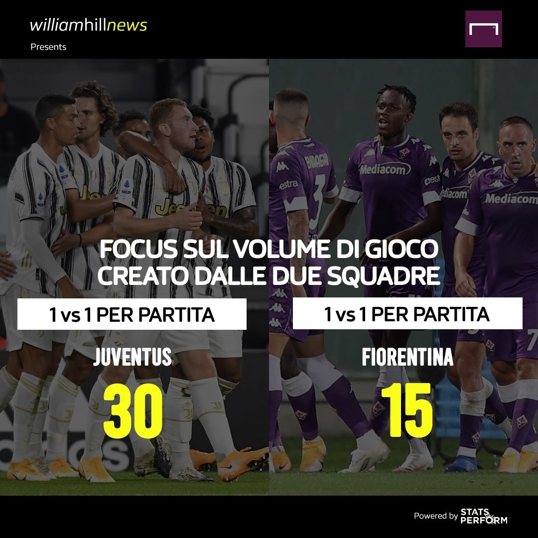 Preview 14 giornata William Hill