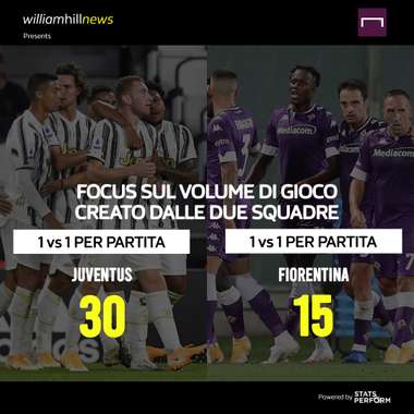 Preview 14 giornata William Hill