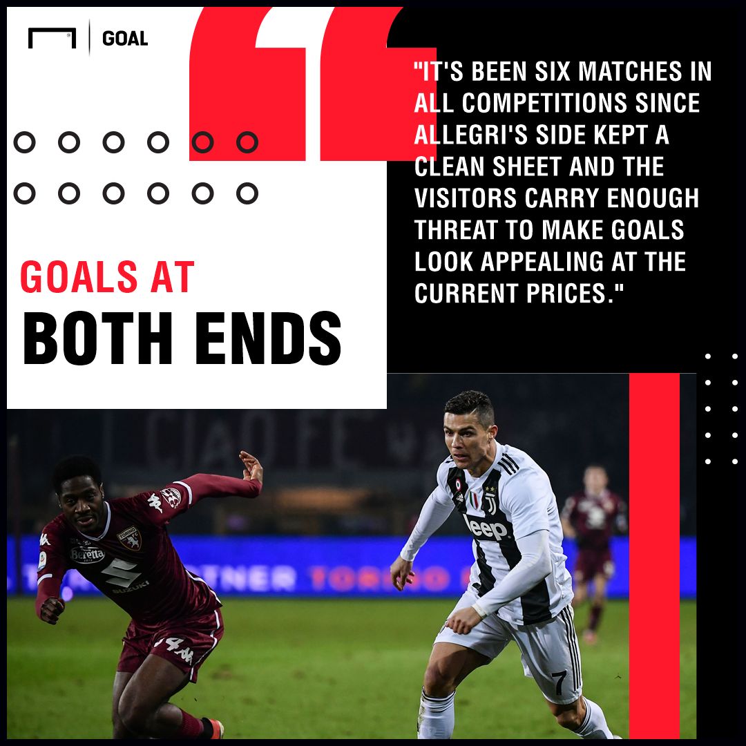 Juventus v Torino Betting Preview