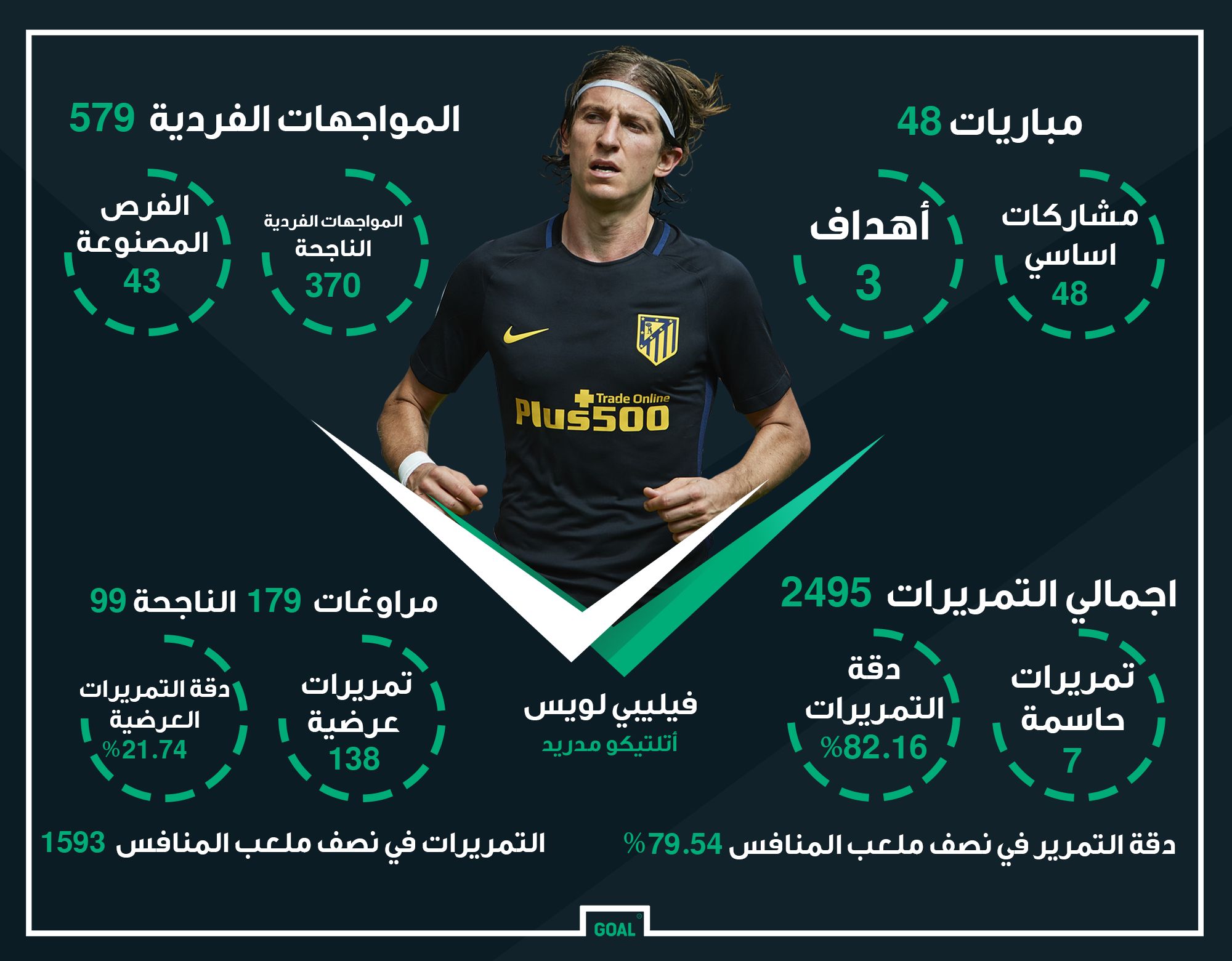 Arabic Filipe luis Atletico madrid