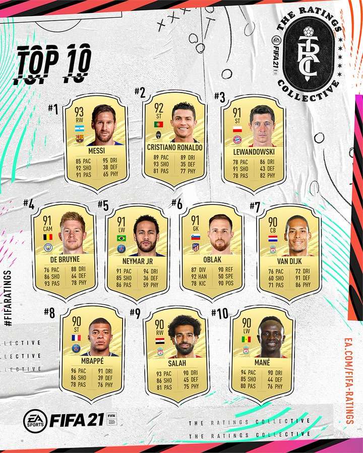 FIFA 21 TOP 10