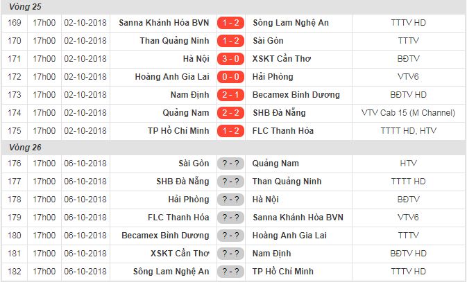 Kết quả, bảng xếp hạng V.League 2018 sau vòng 25