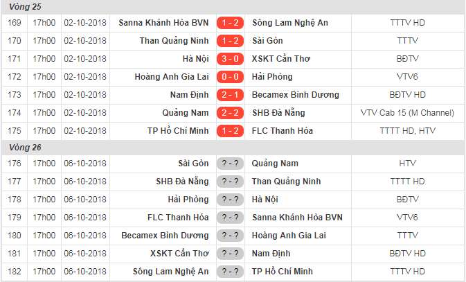 Kết quả, bảng xếp hạng V.League 2018 sau vòng 25