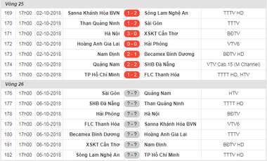 Kết quả, bảng xếp hạng V.League 2018 sau vòng 25