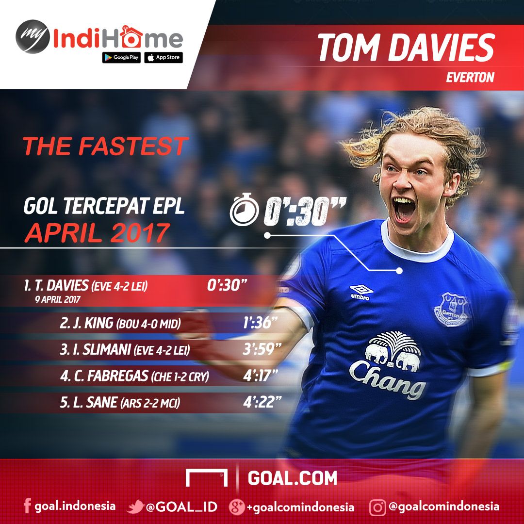 IndiHome - infografis & promo