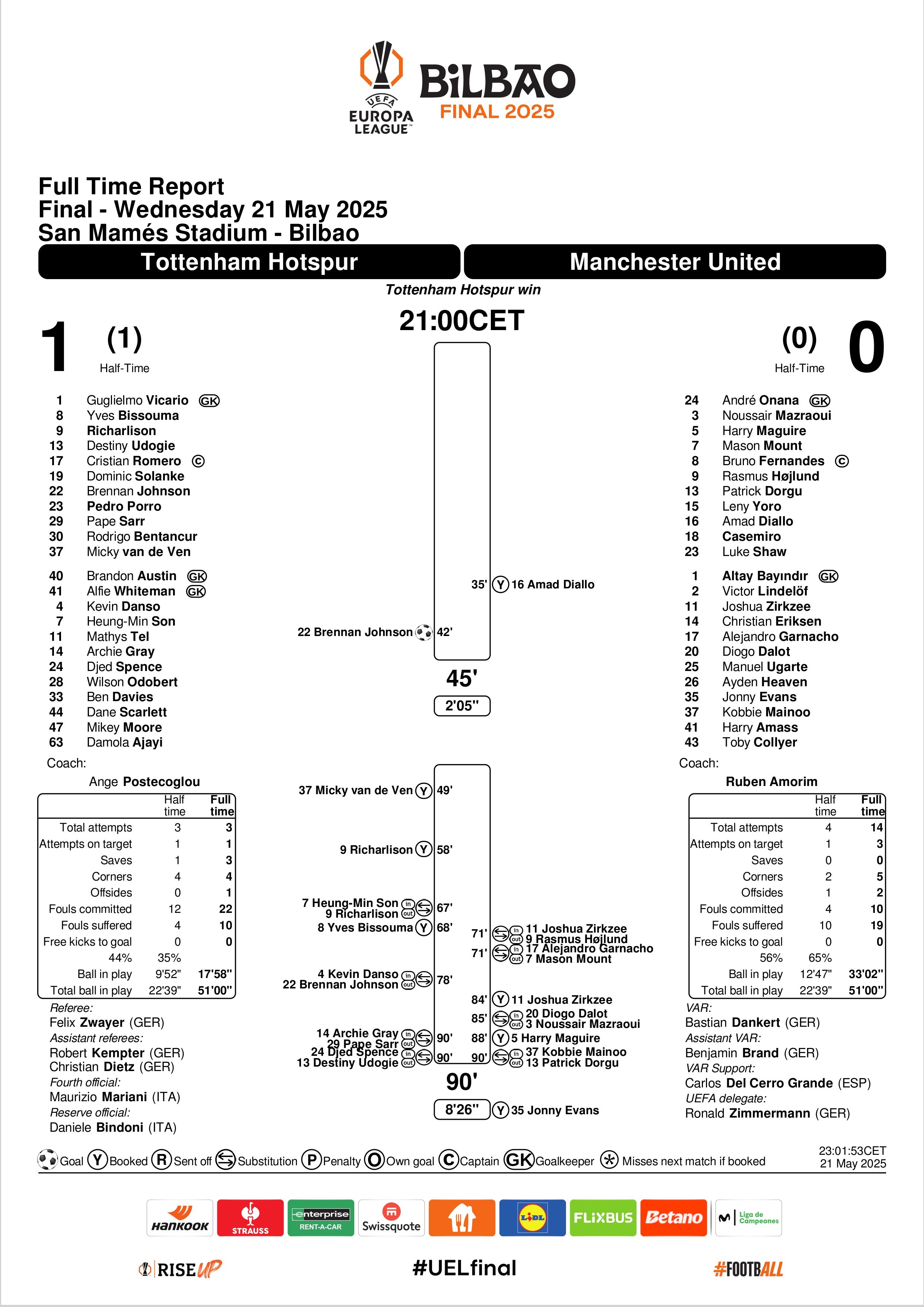 Match Summary Tottenham vs Manchester United Europa League 2024/25