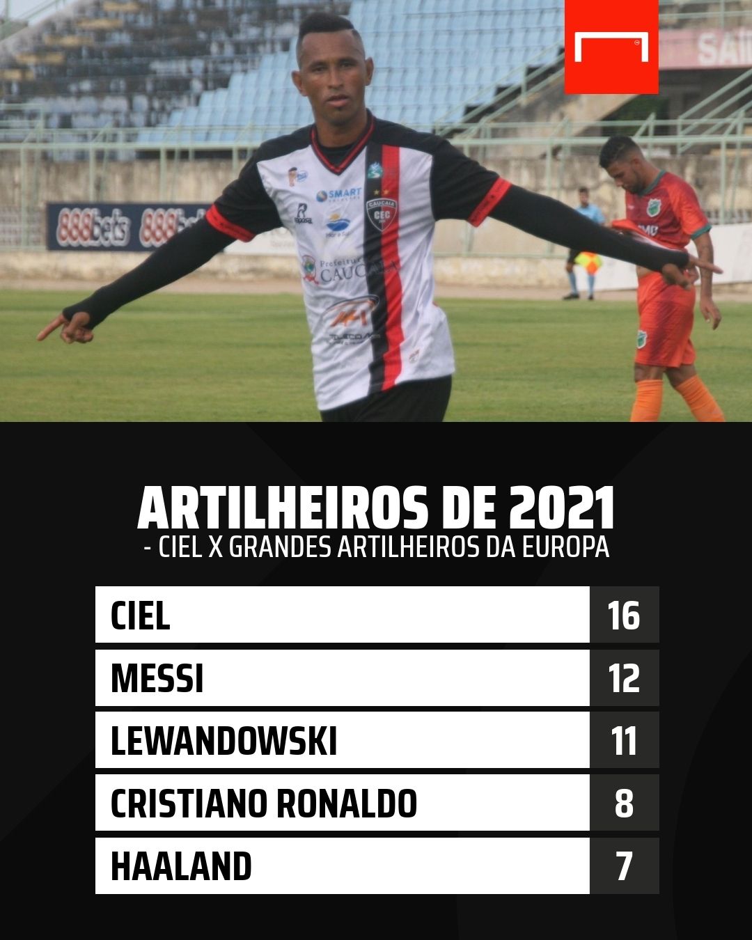 Ciel x artilheiros da Europa