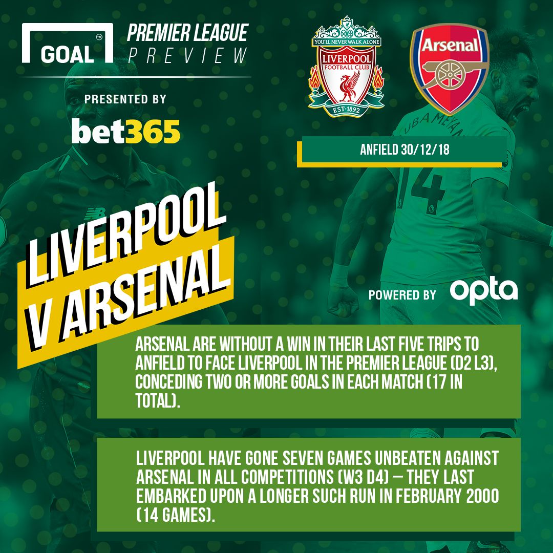 GFX Arsenal v Liverpool Bet365