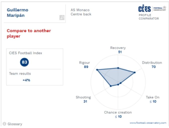 CIES Maripán enero-marzo