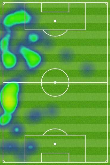 Ashley Young Heat Map vs Brighton