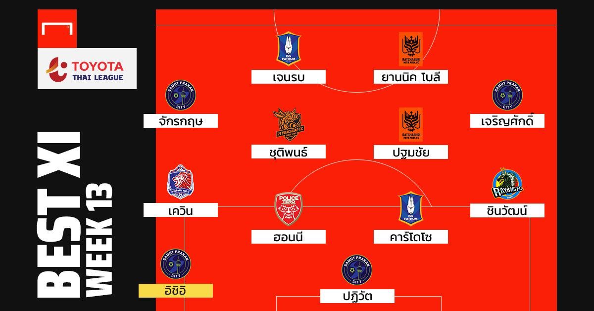 TOYOTA THAI LEAGUE BEST XI : ประจำสัปดาห์ที่ 13