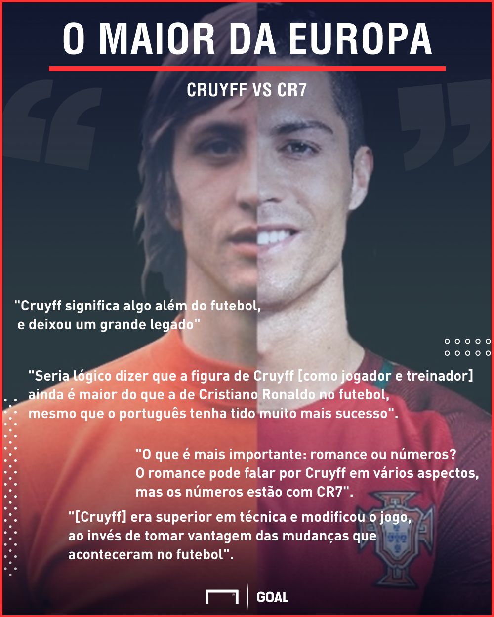 GFX Cruyff CR7