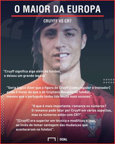 GFX Cruyff CR7