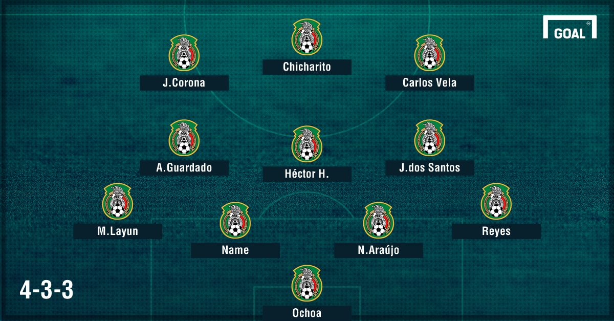 GFX Mexico