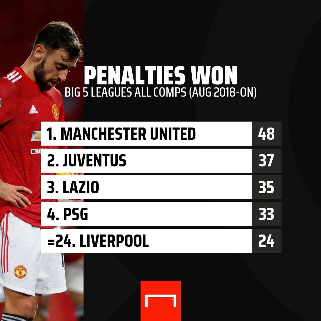 Penalties Won Europe GFX