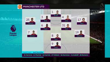 FIFA 18 Alexis Man Utd