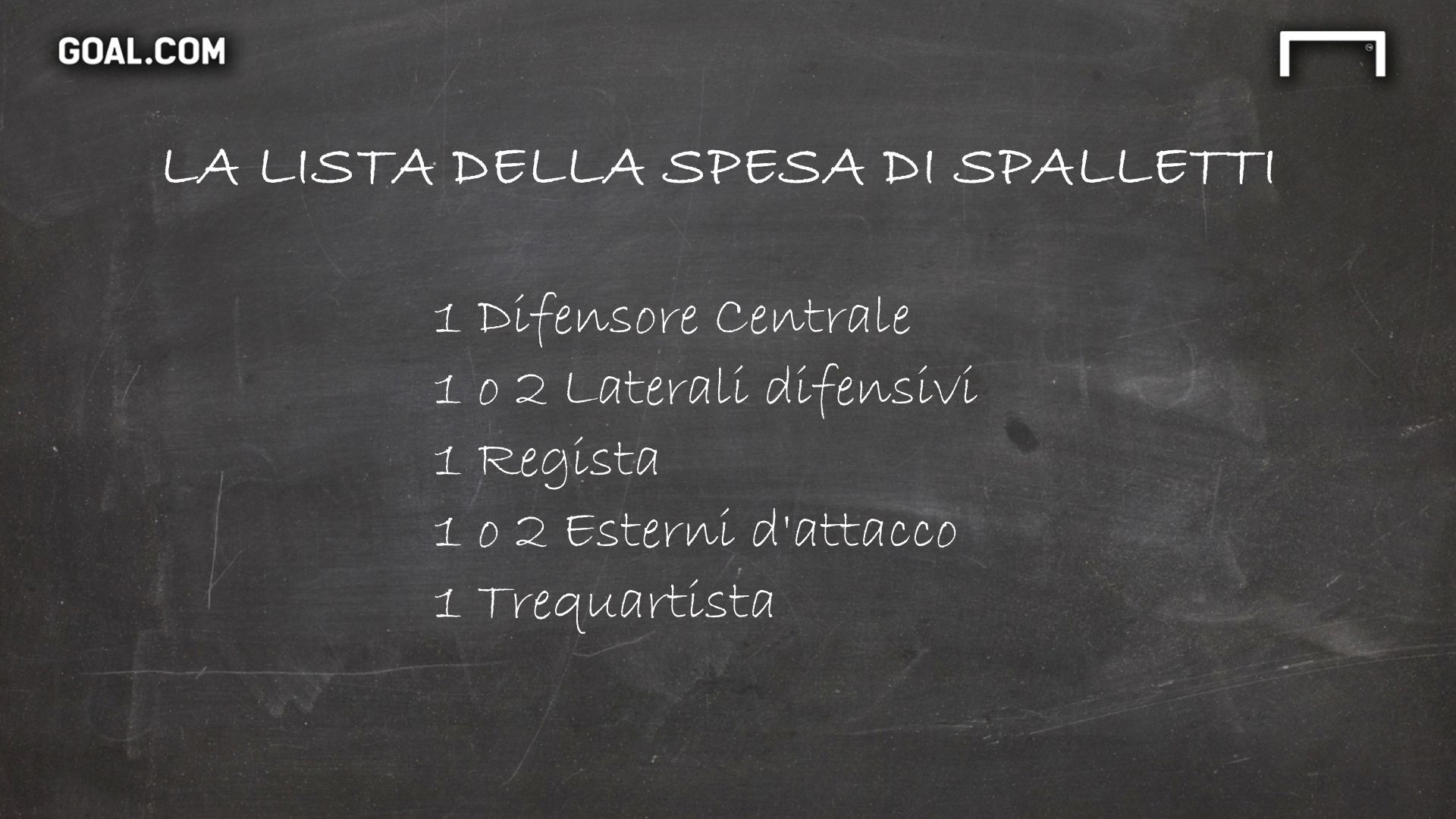 Lavagna Acquisti Inter