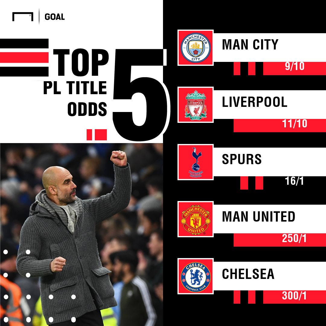 Premier League Winner odds graphic