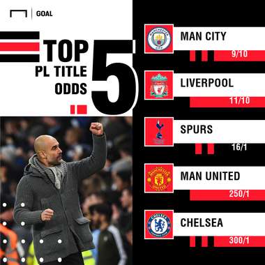 Premier League Winner odds graphic