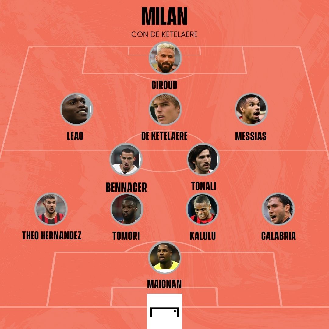 milan gfx