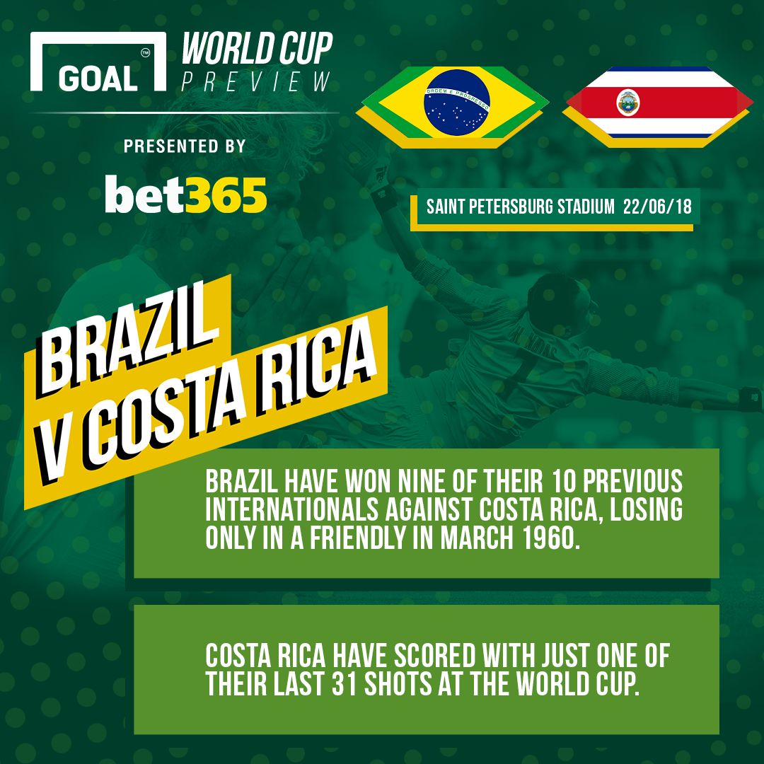 Brazil Costa Rica