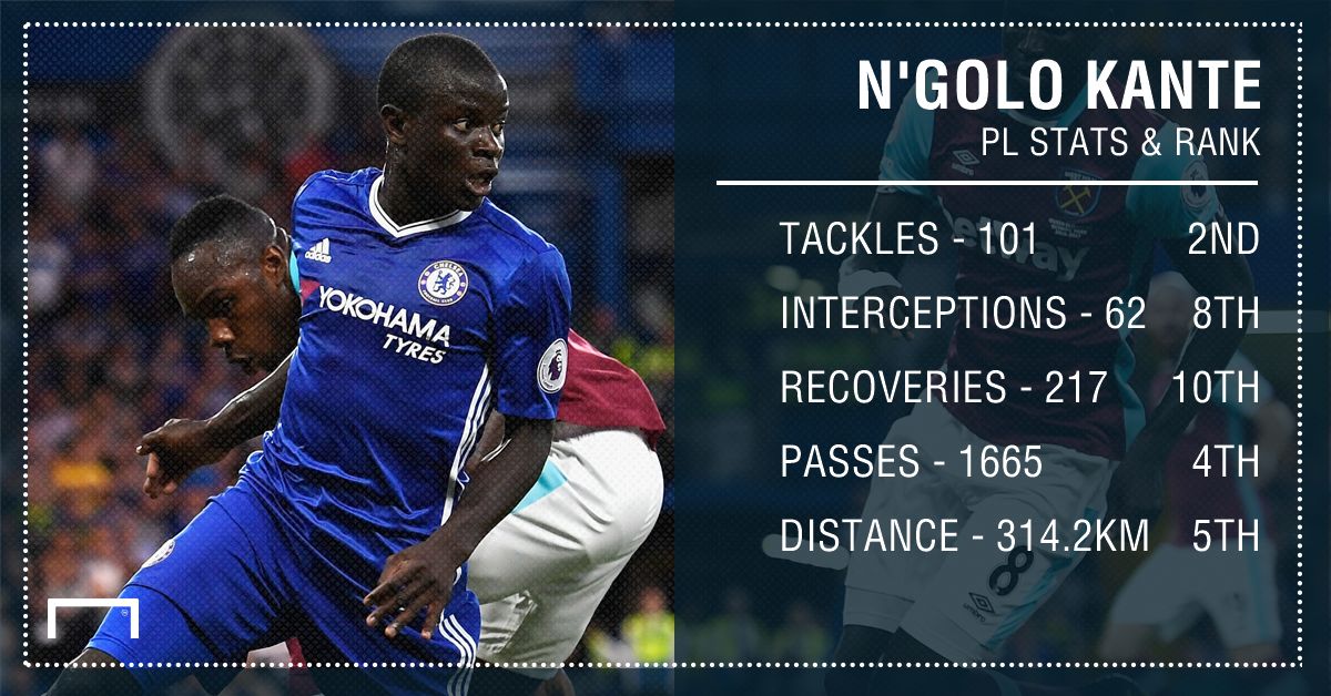 N'Golo Kante Chelsea GFX