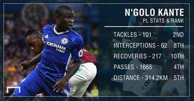 N'Golo Kante Chelsea GFX