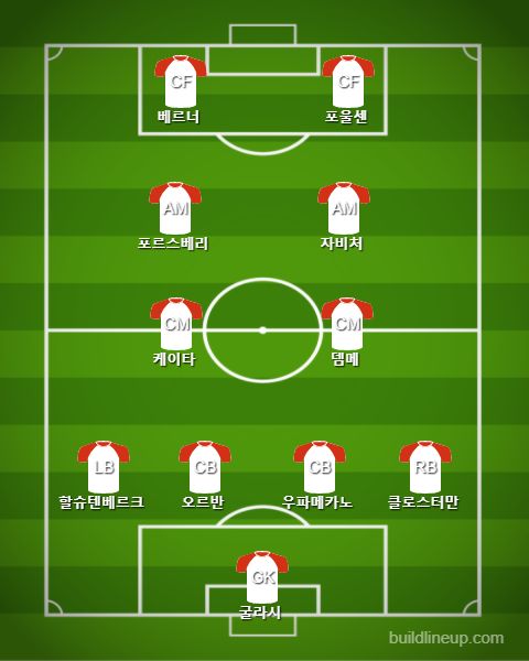 RB Leipzig Formation