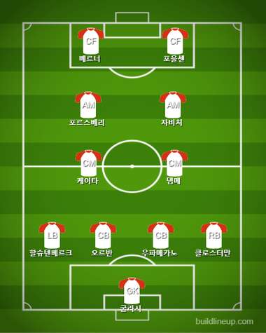 RB Leipzig Formation