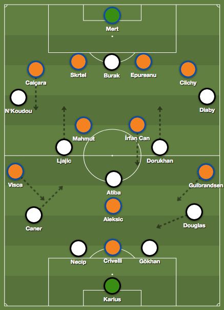 Besiktas Basaksehir Tactics