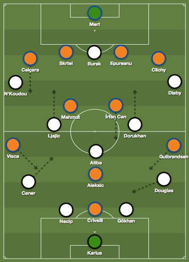 Besiktas Basaksehir Tactics