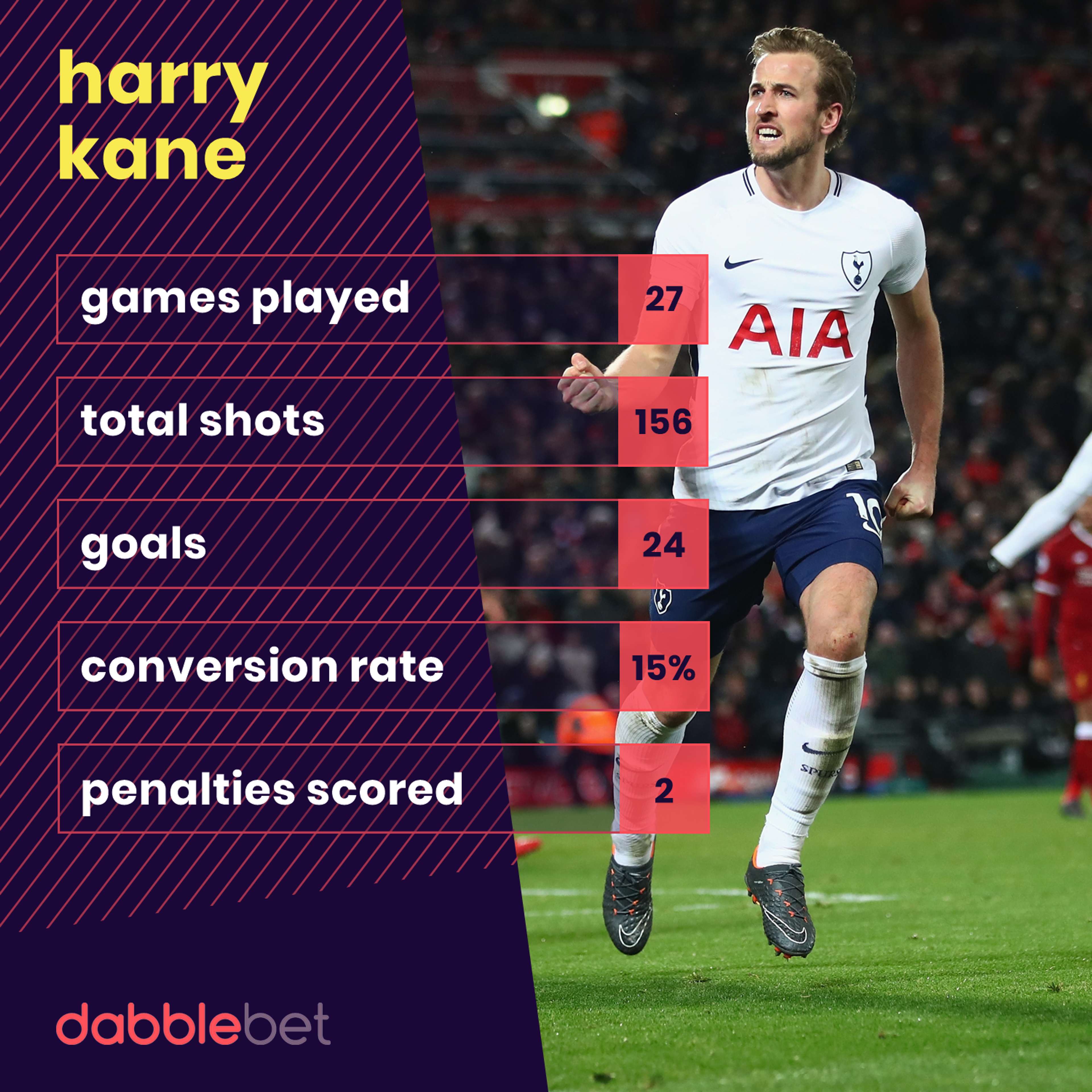 Kane stats 26-02 graphic